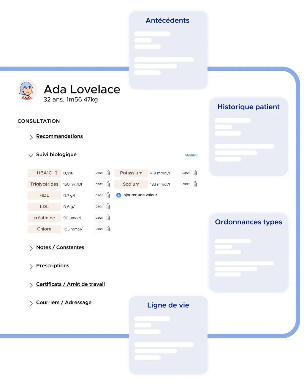 Consultation du médecin avec Ada Lovelace indiquant des données biologiques comme la taille et le poids ainsi que des fonctionnalités disponibles en consultation comme la ligne de vie et l'historique patient